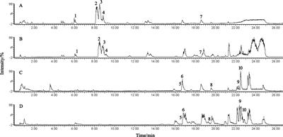 Metabolomics Study of the Biochemical Changes in the Plasma of Myocardial Infarction Patients